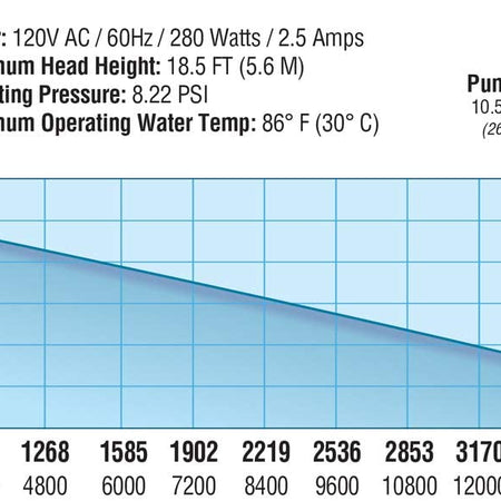 EcoPlus Eco 4950 Fixed Flow Submersible/Inline Pump 4750 GPH